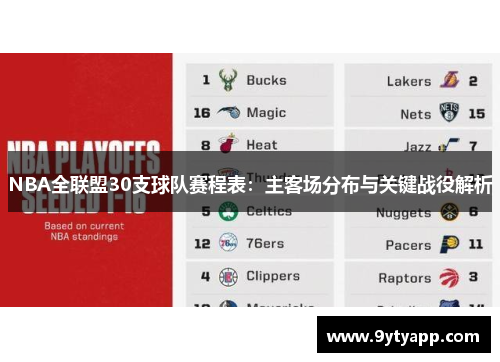 NBA全联盟30支球队赛程表：主客场分布与关键战役解析